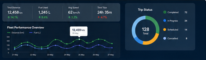 Fleet performance analytics dashboard